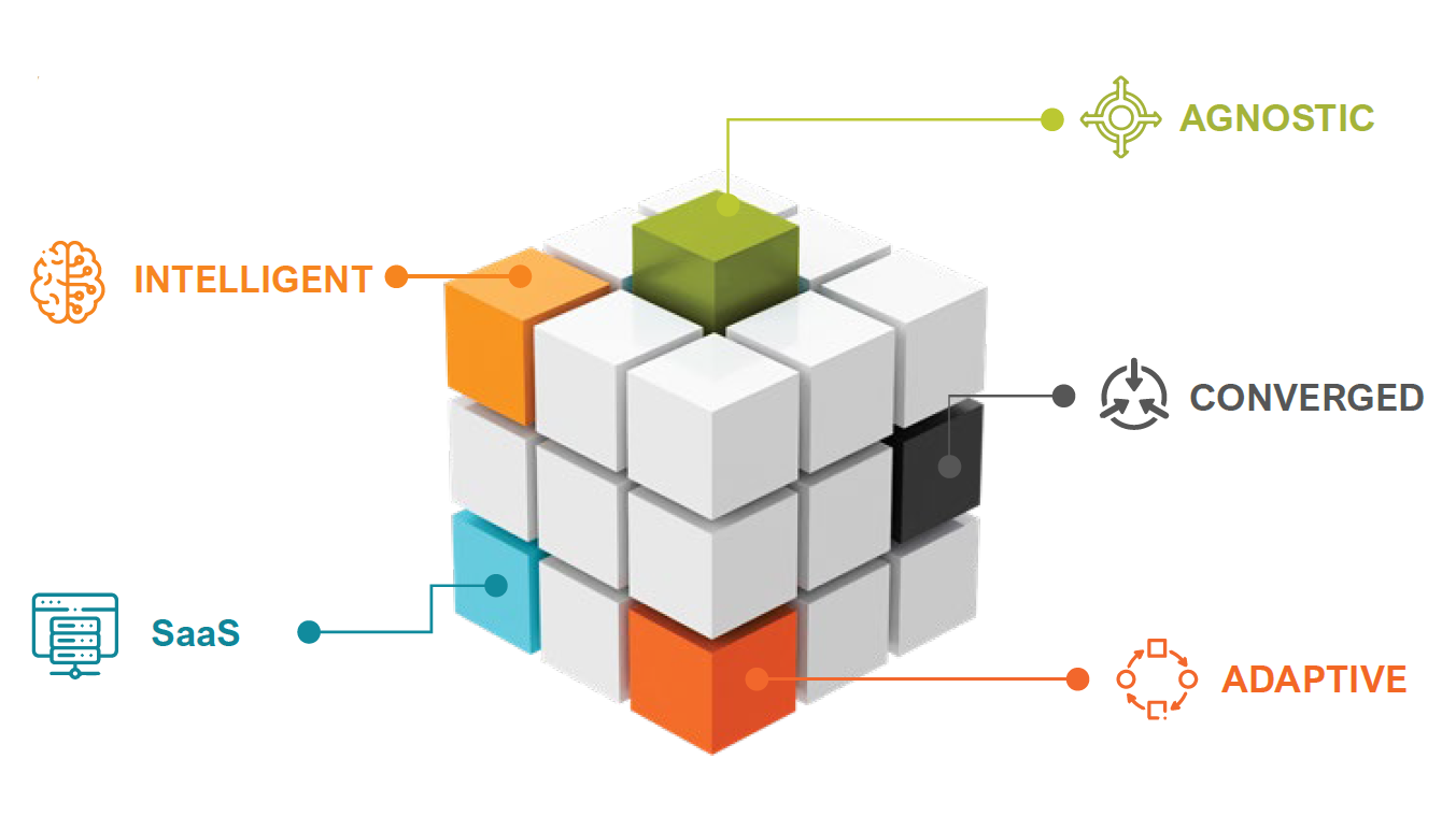 Automation Vs. Orchestration: Understanding The Differences And Why ...