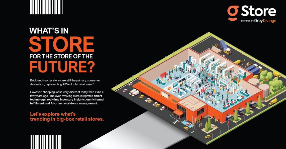 Infographic What S In Store For Big Box Retailers In 2024 GreyOrange   Bigbox 1147x600 