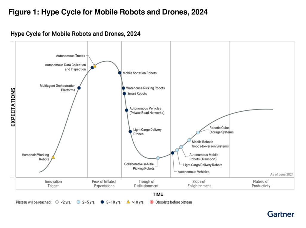 gartner mobile robots greyorange