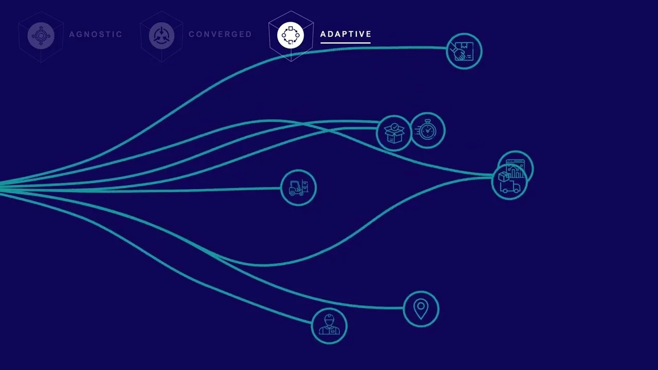 Hyper-Intelligent Warehouse Orchestration